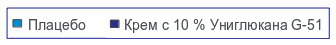betaglukan-uvlazhnennost-kozhi-2.png