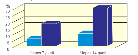 Бетаглюкан - увлажненость кожи
